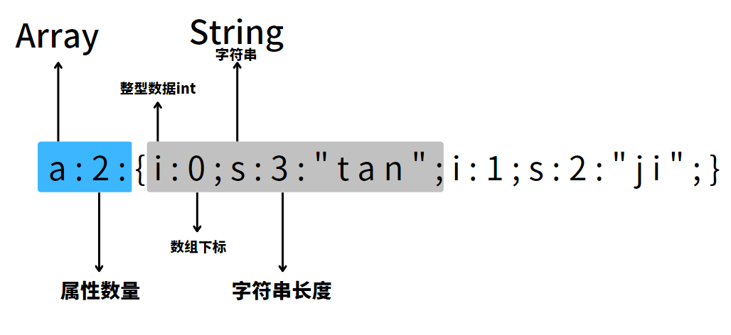 IDA 界面 7