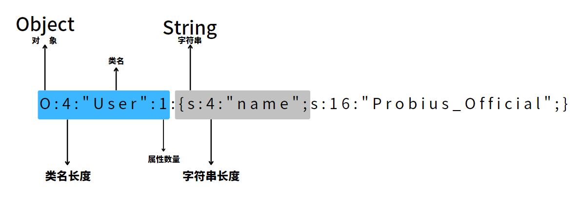 IDA 界面 6